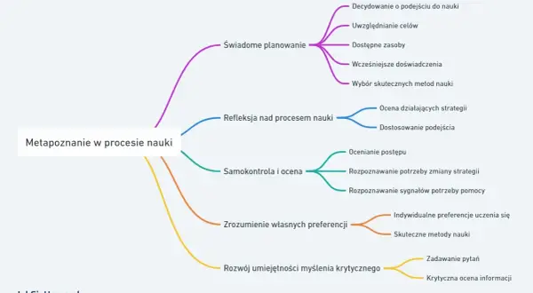 Skuteczne monitorowanie nauki: Jak wspierać ucznia poza ocenami?