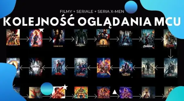MCU: Jak zacząć oglądać Marvela? Chronologicznie czy premiery?