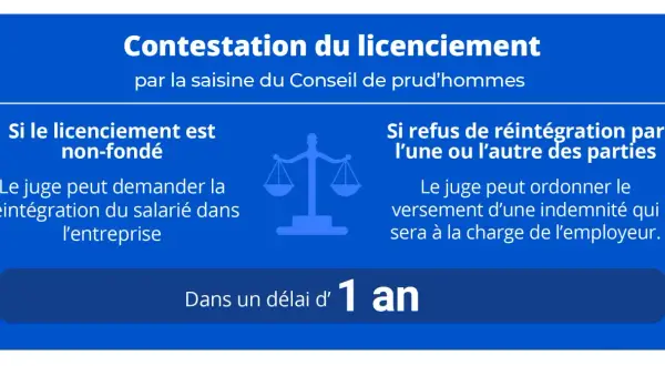 Contestation de licenciement pour comportement inadapté. Le juge peut ordonner la réintégration ou une indemnité. Délai de 1 an.
