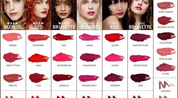 Test che rossetto mi sta bene: sei modelli con diversi colori di capelli mostrano campioni di rossetti, divisi per tonalità calda/fredda e colore di capelli.