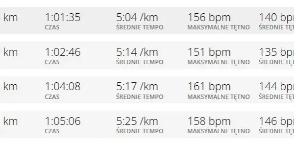 Jakie tętno podczas biegania? Oblicz HRmax i strefy treningowe