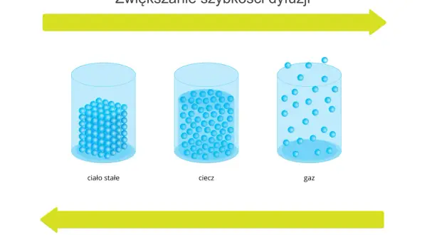 Zjawisko kontrakcji: Dlaczego objętość substancji zmienia się zaskakująco?
