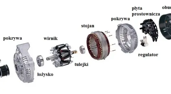 Dlaczego alternator się grzeje? Odkryj przyczyny i skutki przegrzewania