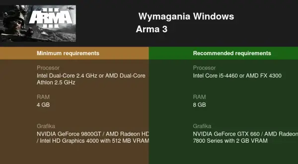Arma 3: Wymagania sprzętowe i optymalizacja czy Twój PC da radę?