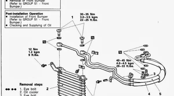Jak podłączyć chłodnicę oleju hydraulicznego bez błędów i ryzyka
