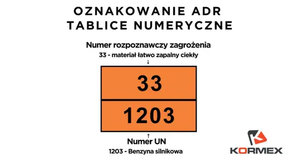 Pomarańczowa tablica ADR z numerem zagrożenia 33 i numerem UN 1203 (benzyna silnikowa).