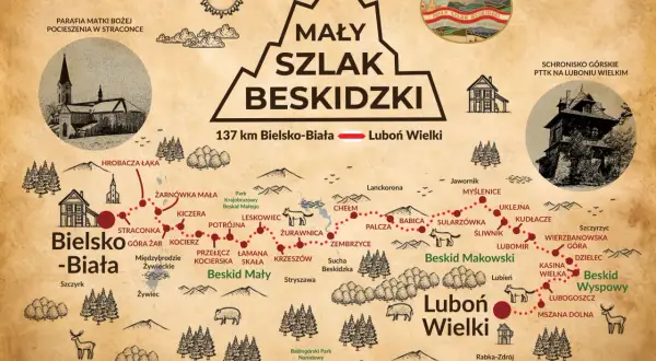 Mapa turystyczna Mały Szlak Beskidzki, pokazująca trasę 137 km z Bielska-Białej do Lubonia Wielkiego, z zaznaczonymi miejscowościami i atrakcjami.