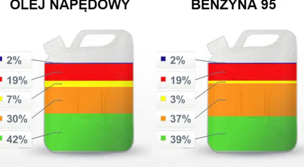 Ile kWh z litra benzyny? Zaskakujące fakty o energii paliwa