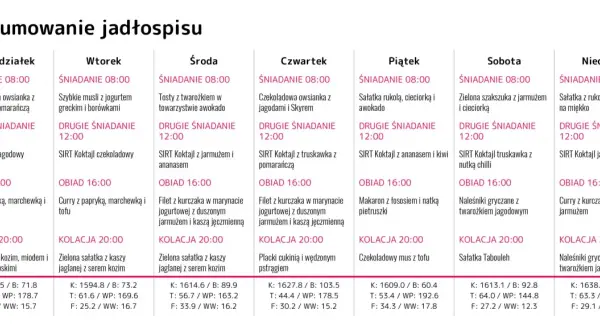 Jadłospis tygodniowy z posiłkami, w tym koktajle SIRT i dania z kurczakiem, rybą i warzywami.