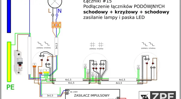Schemat podłączenia wyłącznika schodowego podwójnego, krzyżowego i schodowego. Pokazuje ile żył jest potrzebnych do zasilania lampy i paska LED.