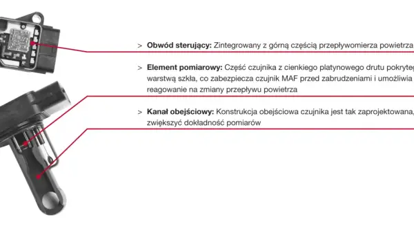 Schemat przepływomierza powietrza MAF: obwód sterujący, element pomiarowy z drutu platynowego i kanał obejściowy. P0102.