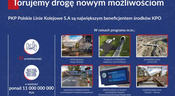 Planowanie podróży PKP online: Jak znaleźć idealne połączenie?
