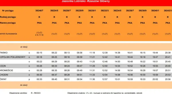 Rozkład jazdy pociągów Rzeszów - Jasło. Sprawdź godziny odjazdów z Jasionki Lotnisko i innych stacji.