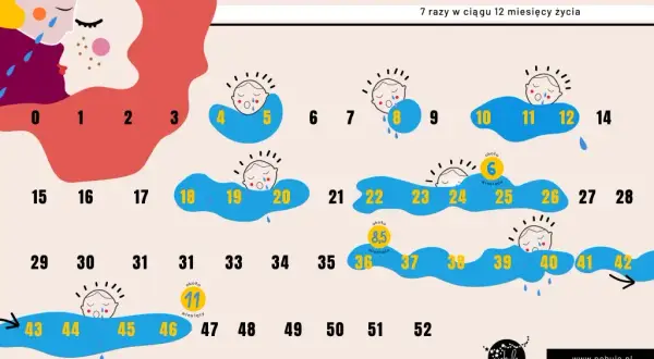 Najtrudniejszy skok rozwojowy: Jak przetrwać kryzys roczniaka?