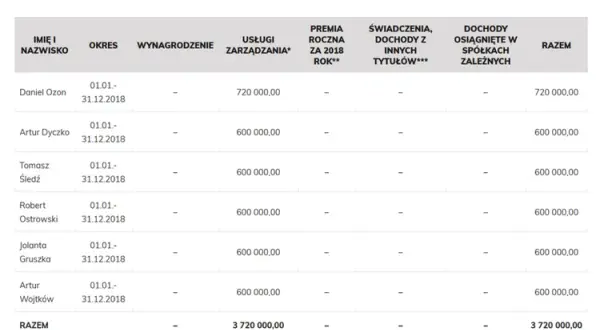Ile zarabia członek rady nadzorczej spółdzielni mieszkaniowej? Zaskakujące różnice!