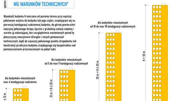 Jak zmierzyć wysokość budynku? Poradnik i prawne aspekty