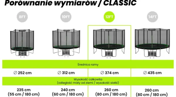 Porównanie trampolin: 8FT (252 cm), 10FT (312 cm), 12FT (374 cm), 14FT (435 cm). Sprawdź wymiary i wysokość.