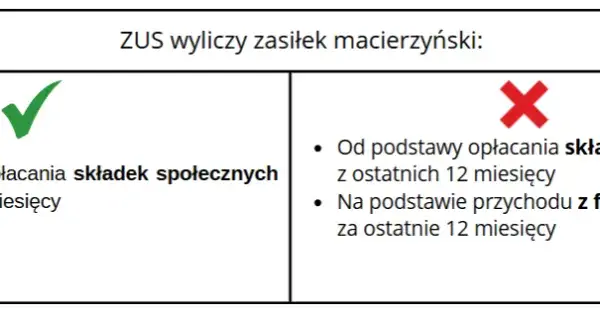Ile wynosi zasiłek macierzyński po ustaniu zatrudnienia? Sprawdź, co możesz stracić