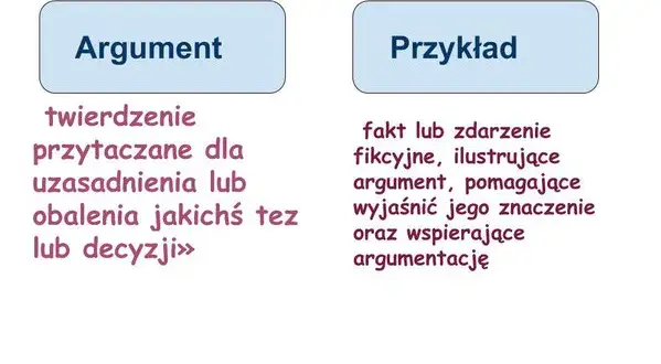 Jak napisać kontekst w rozprawce, aby wzmocnić swoje argumenty