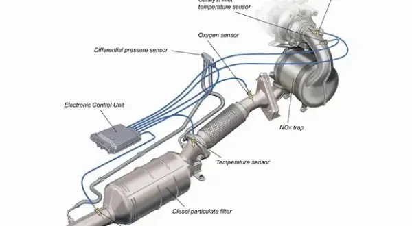 Gdzie jest DPF w Opel Insignia? Odkryj jego lokalizację i problemy