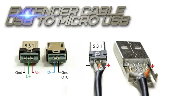 Kabel USB - jak rozpoznać plus i minus, aby uniknąć problemów