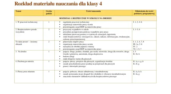 Jak działa program techniki Łabęckiego? Przewodnik dla nauczycieli
