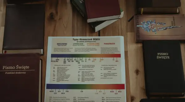 Różne wydania Biblii, w tym "Pismo Święte" i "Słowo Życia", prezentują różne typy tłumaczeń. Dziś słowo boże na dziś może być odczytane z wielu źródeł.