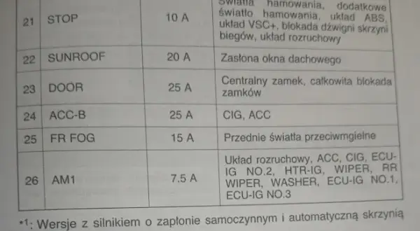 Gdzie są bezpieczniki w toyocie corolli e12? Oto kluczowe miejsca
