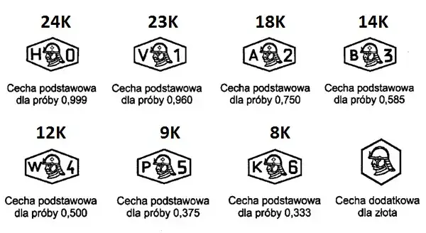 Karat złota: co oznacza i jak wybrać idealną próbę?