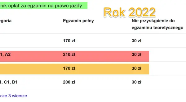 Prawo jazdy: Koszt egzaminu teoretycznego. Ile zapłacisz?