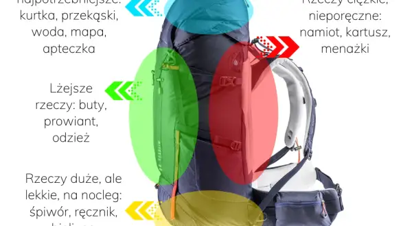 Co zabrać w góry? Spakuj plecak jak ekspert na każdą pogodę!