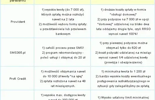 Chwilówki: RRSO, limity, pułapki. Ile naprawdę zapłacisz?