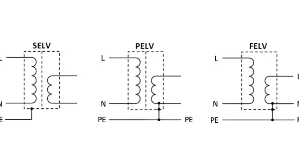 Co oznacza PE w elektryce i jak chroni przed porażeniem?