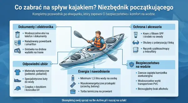 Co zabrać na kajaki? Niezbędnik początkującego: wodoodporne etui, powerbank, odpowiedni ubiór, krem z filtrem, kamizelka asekuracyjna, woda i przekąski.