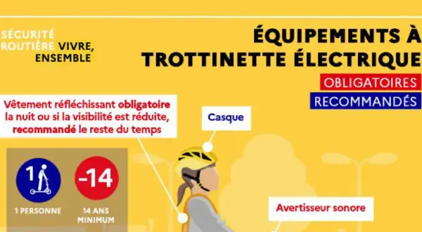 Règlementation trottinette électrique : casque et gilet réfléchissant obligatoires. Âge minimum 14 ans.