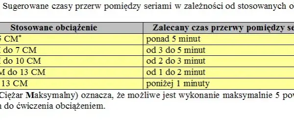 Ile przerwy między treningami? Maksymalizuj efekty, unikaj przetrenowania