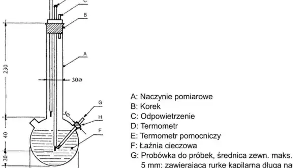 Schemat aparatury do oznaczania temperatury wrzenia metanolu. Widać łaźnię cieczową (F), termometr (D) i probówkę (G).