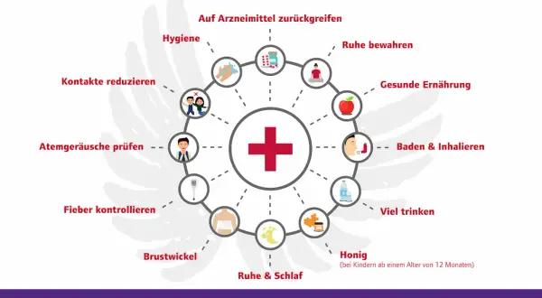 Erste Hilfe bei Reizhusten bei Kindern: Hygiene, Ruhe, viel trinken, Honig (ab 12 Monaten), Fieber kontrollieren, Atemgeräusche prüfen.