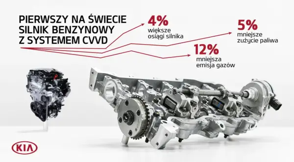 Kia Ceed: Przegląd silników, osiągi i zalety każdej jednostki