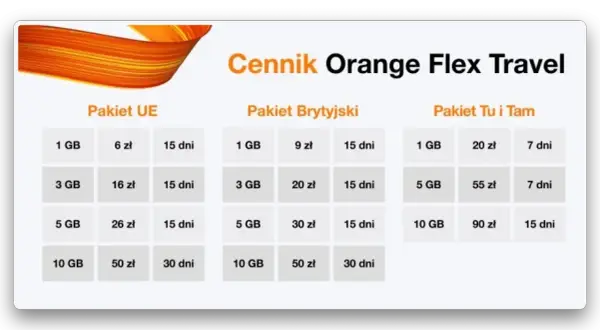 Cennik Orange Flex Travel: pakiety UE, Brytyjski i Tu i Tam. Roaming w strefie 2 z różnymi opcjami GB i dni.