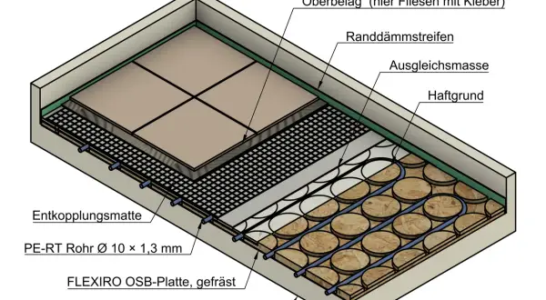 Detailansicht: Beim Verlegen von OSB-Platten für einen einlagigen Aufbau werden PE-RT Rohre in die gefrästen Platten verlegt.