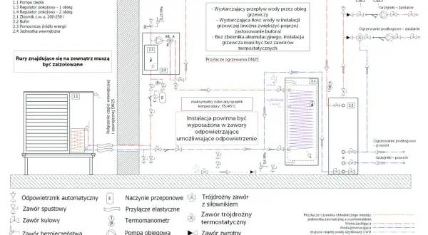 Schemat podłączenia pompy ciepła z buforem i zasobnikiem CWU. Ukazuje przepływy wody, zawory i czujniki w instalacji grzewczej.