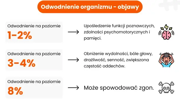 Odwodnienie mózgu: objawy psychiczne, przyczyny i jak zapobiegać