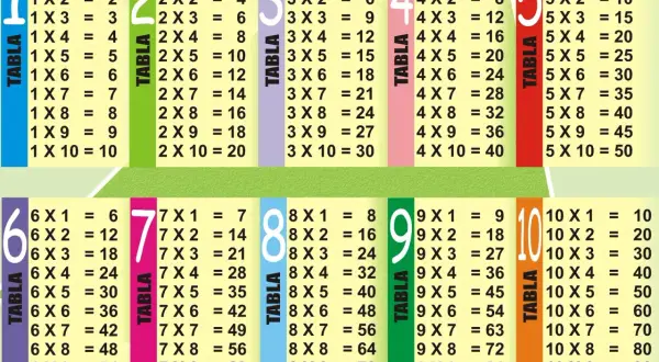 Tablas de multiplicar del 1 al 10, con números grandes y coloridos para facilitar el aprendizaje.