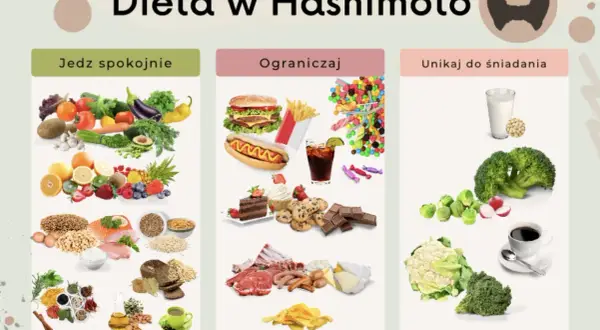 Dieta w Hashimoto: jedz spokojnie warzywa, owoce, ryby, jaja. Ograniczaj fast food, słodycze, przetworzone mięso. Unikaj do śniadania soi i mleka.