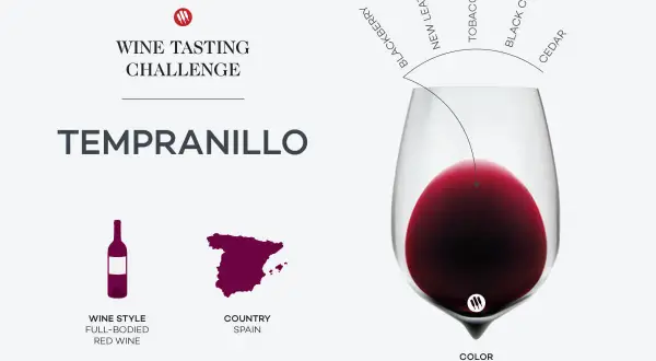 Tempranillo, najpopularniejsze hiszpańskie wino, pełne aromatów jeżyn, skóry i tytoniu.
