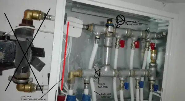Instalacja ogrzewania podłogowego w bloku: rozdzielacz z zaworami i pompką, zasilanie i powrót z pieca.