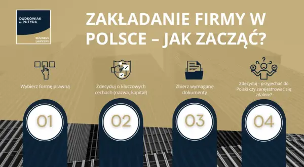 Zakładanie firmy w Polsce: wybierz formę prawną, zdecyduj o nazwie i kapitale, zbierz dokumenty, a potem zdecyduj, czy przyjechać, czy zarejestrować się zdalnie. Sp. z o.o. to jedna z opcji.