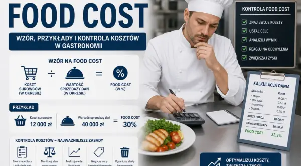Szef kuchni analizuje koszty operacyjne przykłady, obliczając food cost. Na ekranie wzór, kalkulacja dania i zasady kontroli kosztów.
