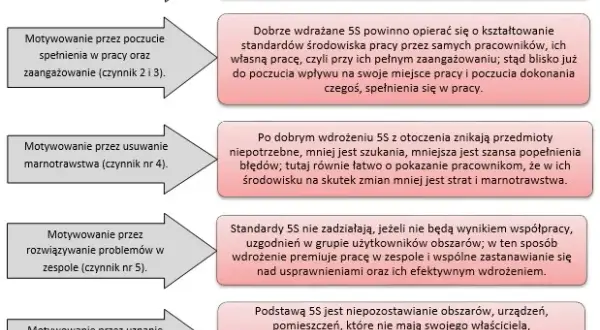 Motywacja pracowników: Klucz do zysków i przewagi konkurencyjnej
